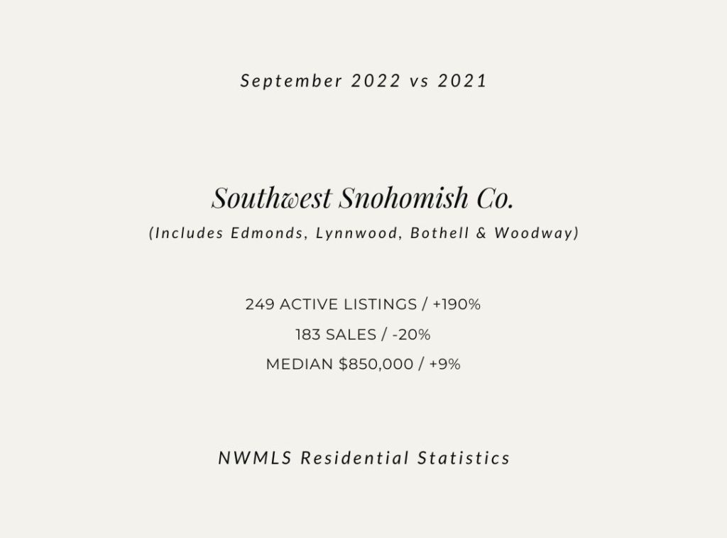 Edmonds, Lynnwood, Bothell and Woodway real estate market statistics