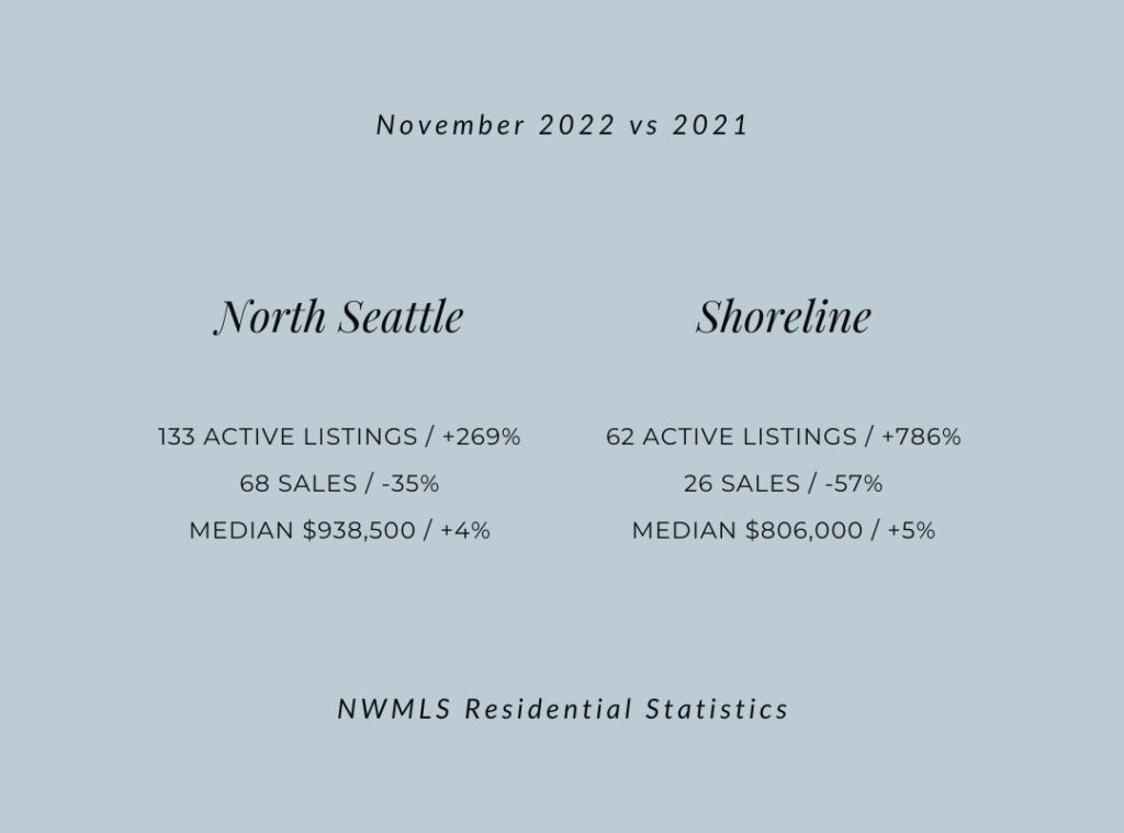 North Seattle and Shoreline real estate market update