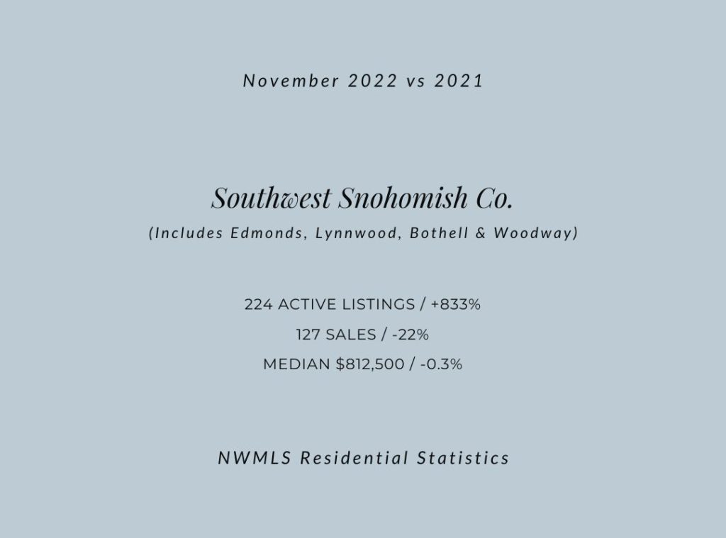 Southwest Snohomish real estate market update