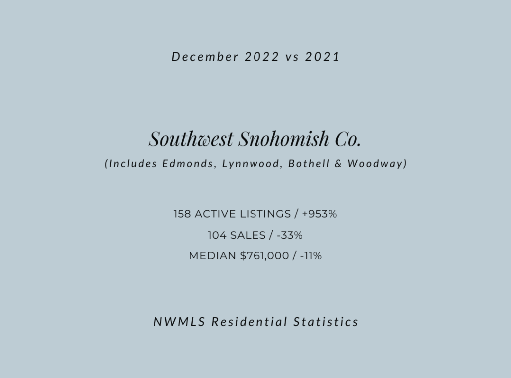 Southwest Snohomish county December 2022 real estate statistics
