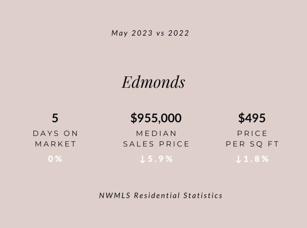 edmonds May 2023 real estate 
