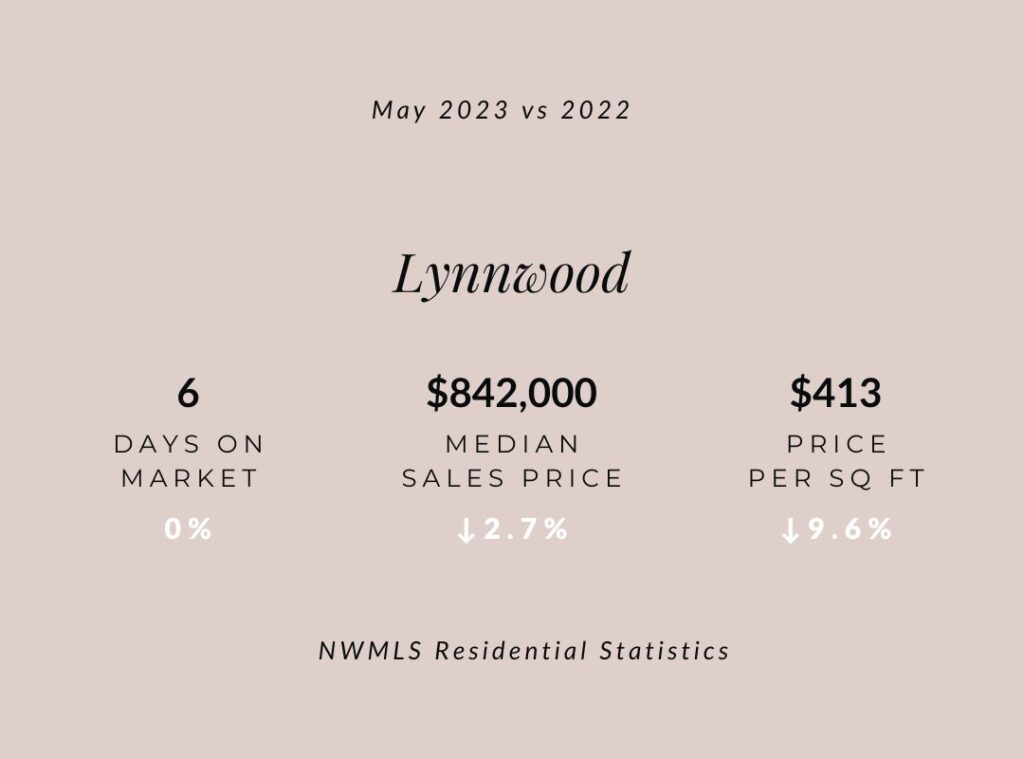Lynnwood May 2023 real estate 