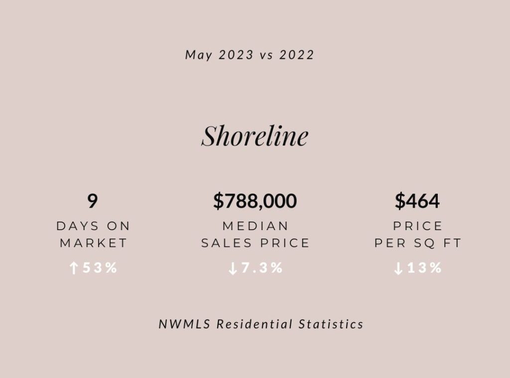 Shoreline May 2023 real estate 