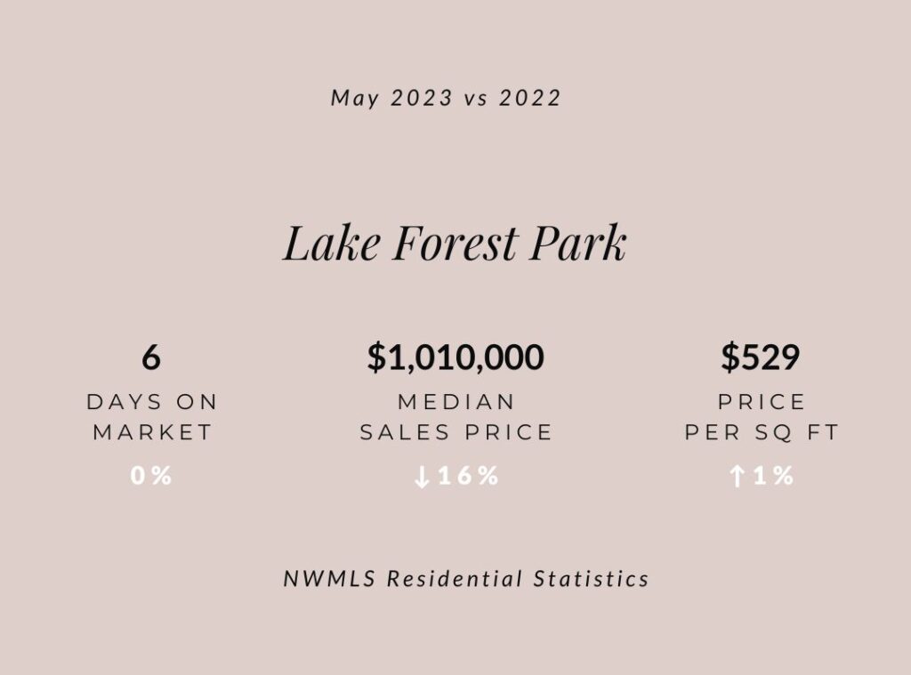 Lake Forest Park May 2023 real estate 