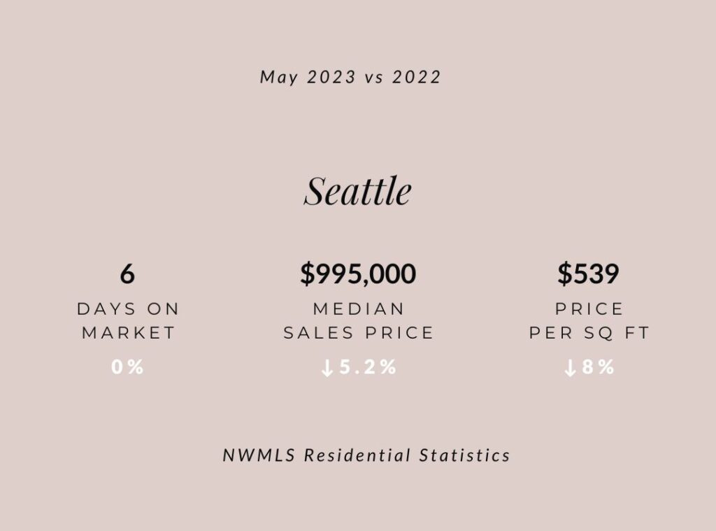Seattle May 2023 real estate 