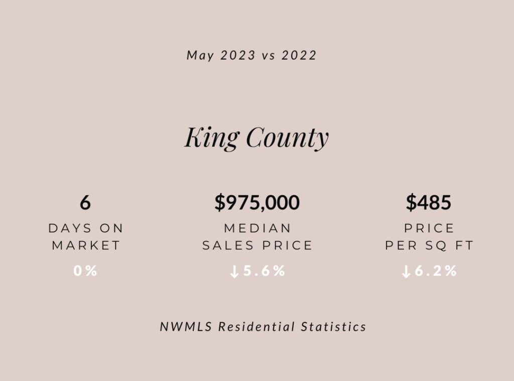 King County May 2023 real estate 